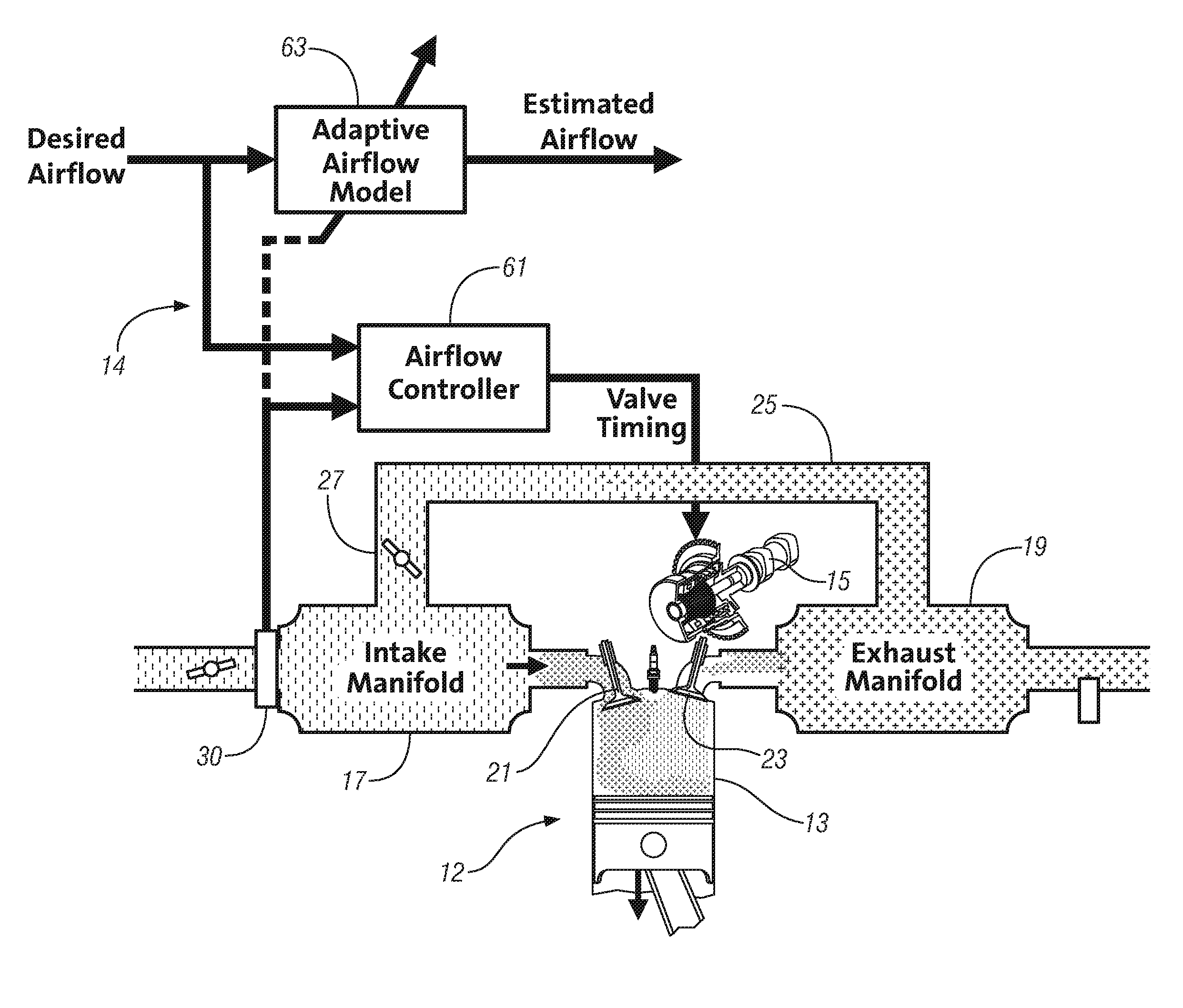 Airflow estimation method and apparatus for internal combustion engine