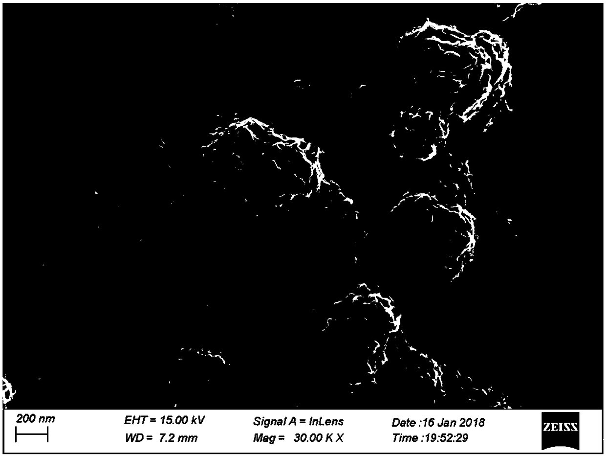 808 nanometer near-infrared excited composite antibacterial coating and preparation method thereof