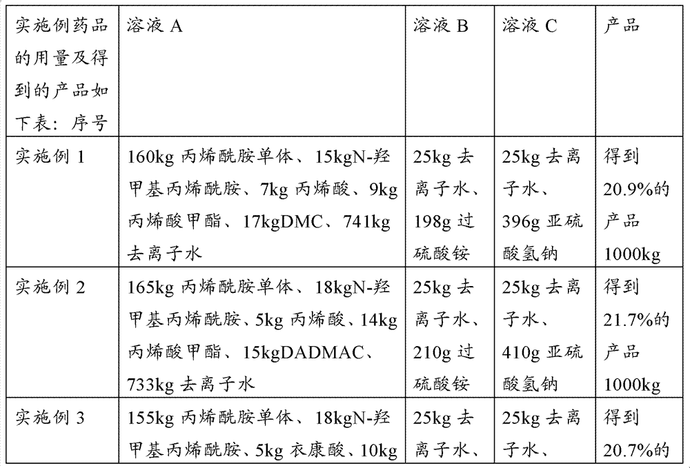 Reinforcing agent for papermaking and preparation method thereof