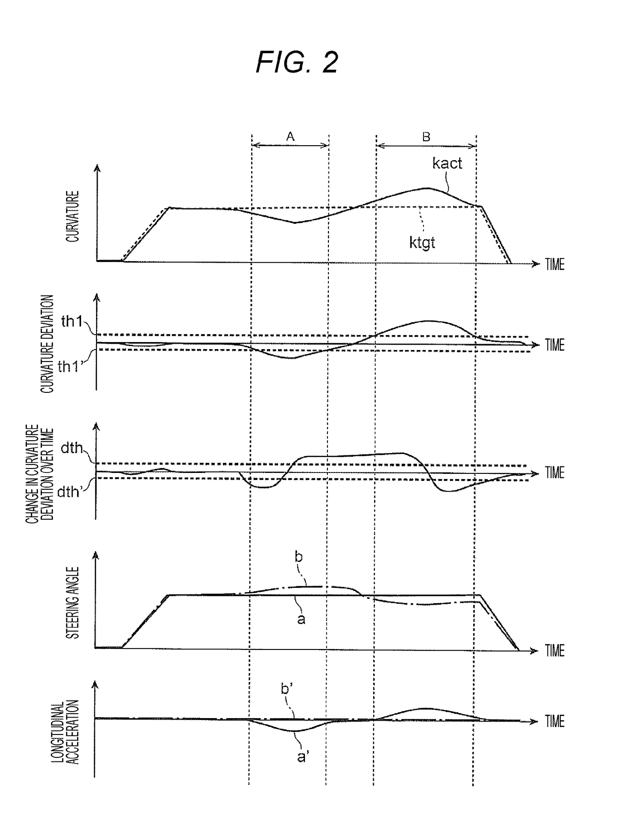 Vehicular motion control device and method