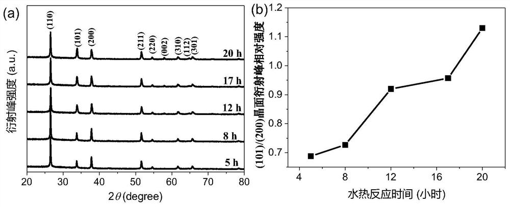 Inorganic perovskite solar cell based on ordered SnO2 nanorod array and preparation method of inorganic perovskite solar cell