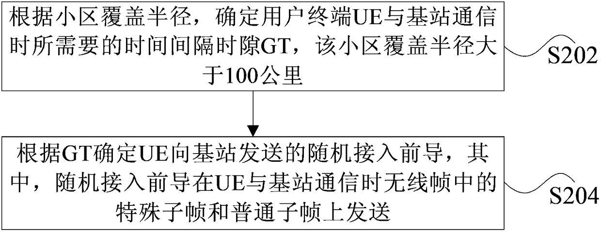 Random access preamble processing method and device