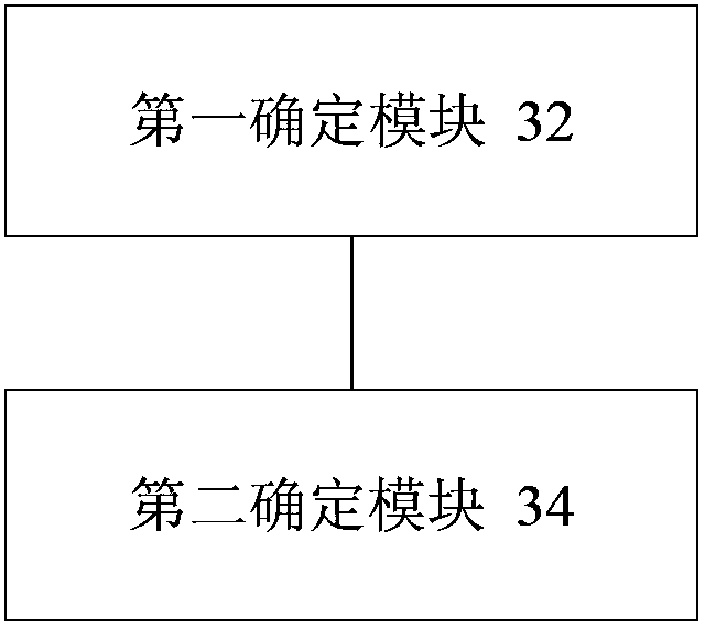 Random access preamble processing method and device