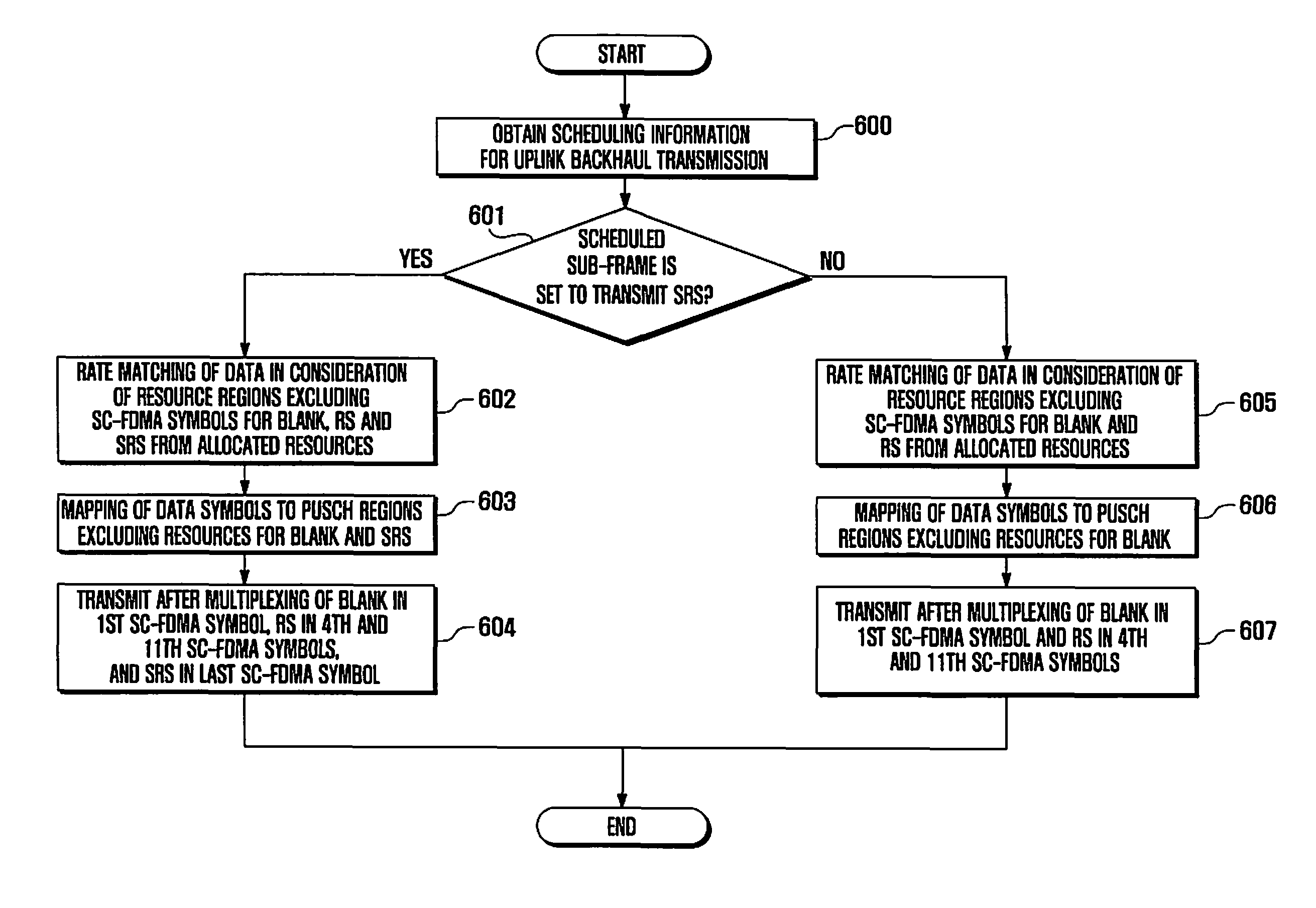 Method and apparatus for allocating backhaul transmission resource in wireless communication system based on relay