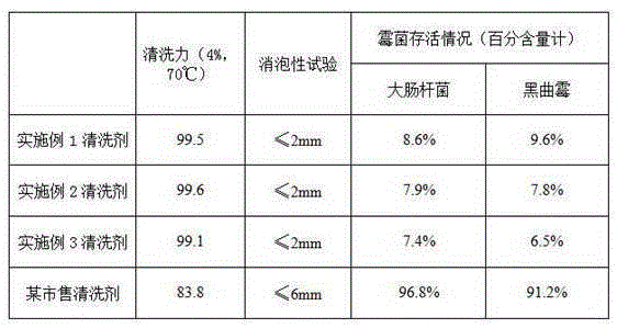 Experimental utensil cleaning liquid for cytobiological and preparation method of experimental utensil cleaning liquid