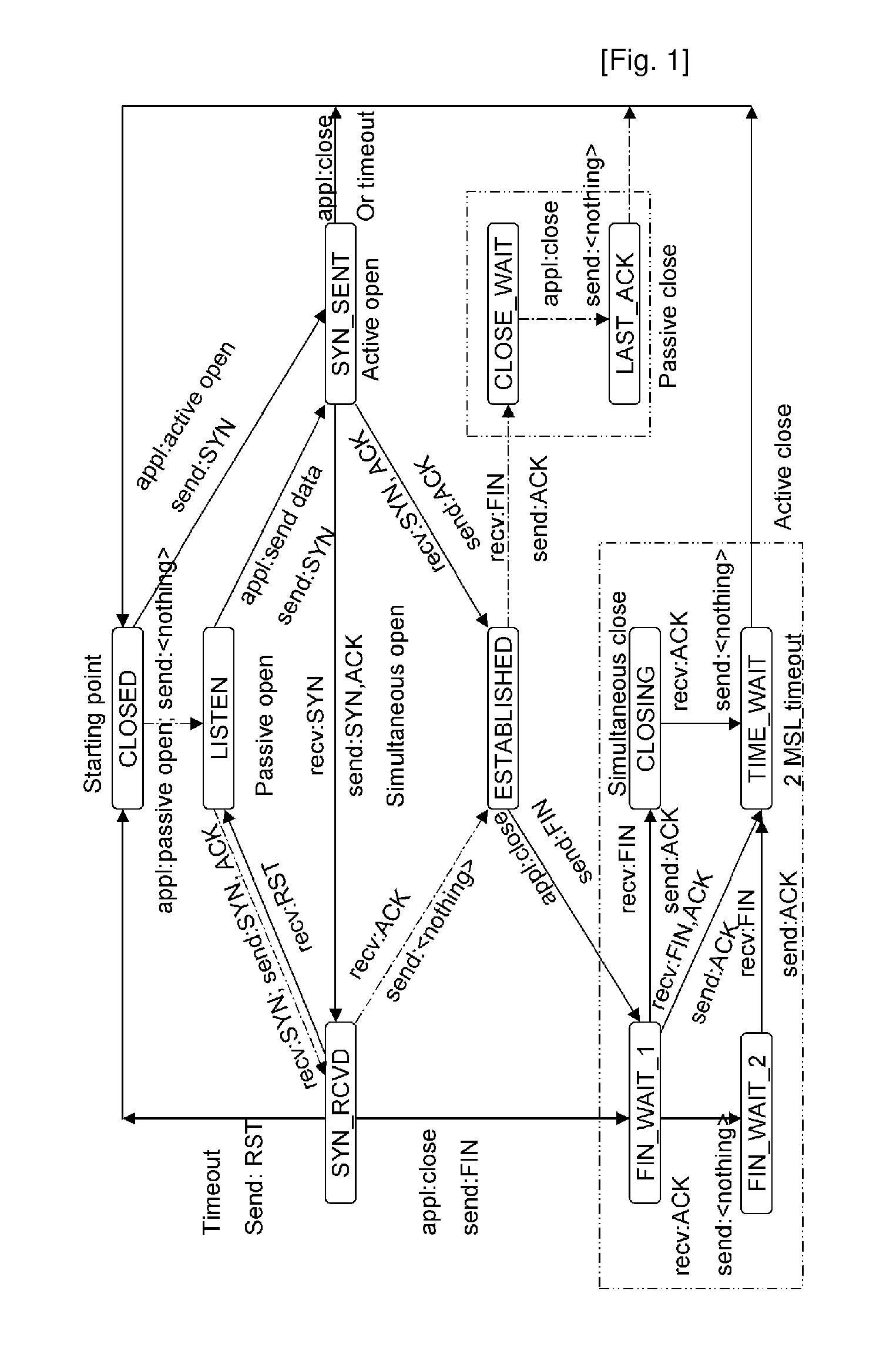 Method for Preventing Denial of Service Attacks Using Transmission Control Protocol State Transition