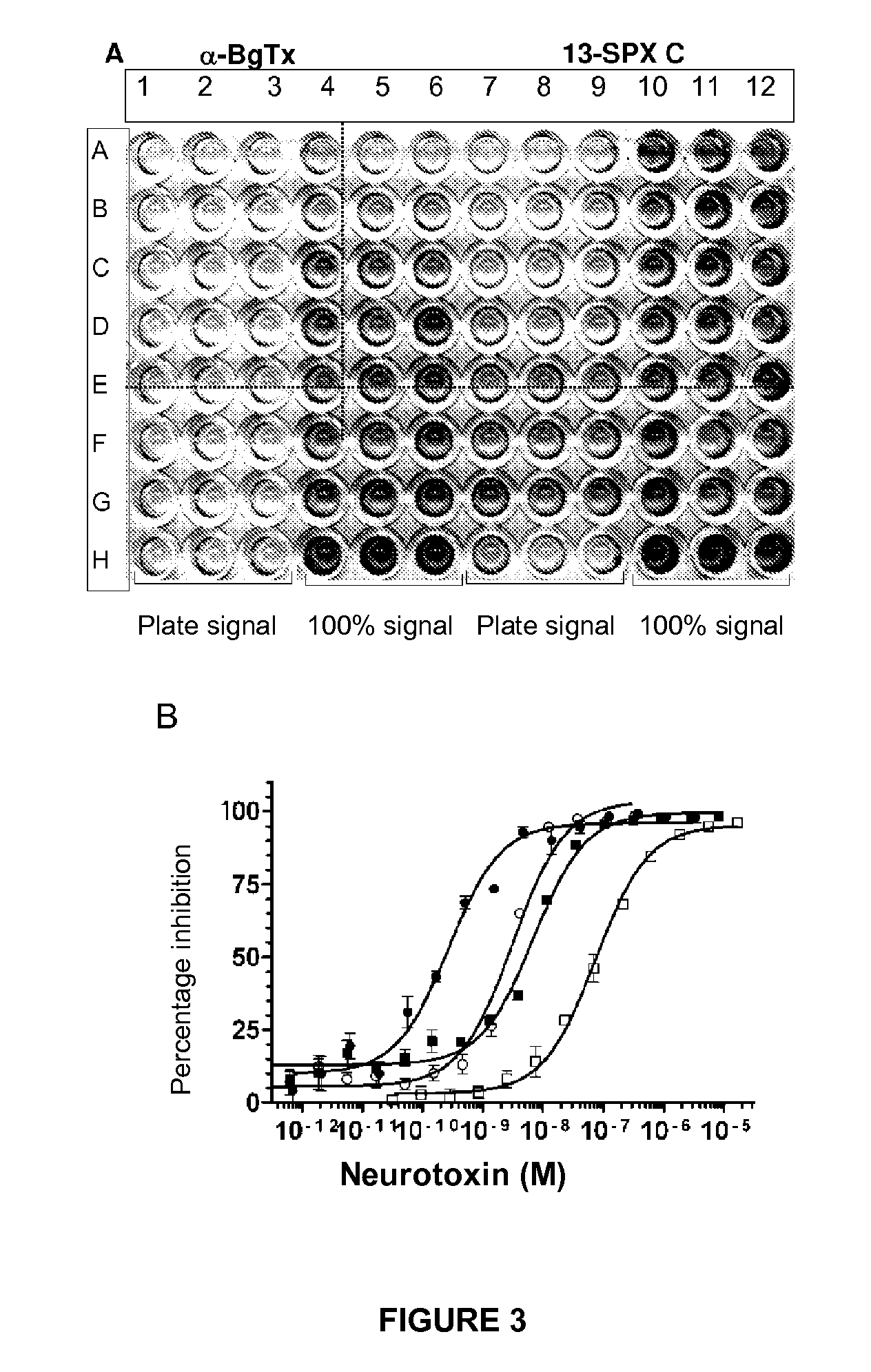 Method for manufacturing an analysis substrate, and use thereof for detecting toxins