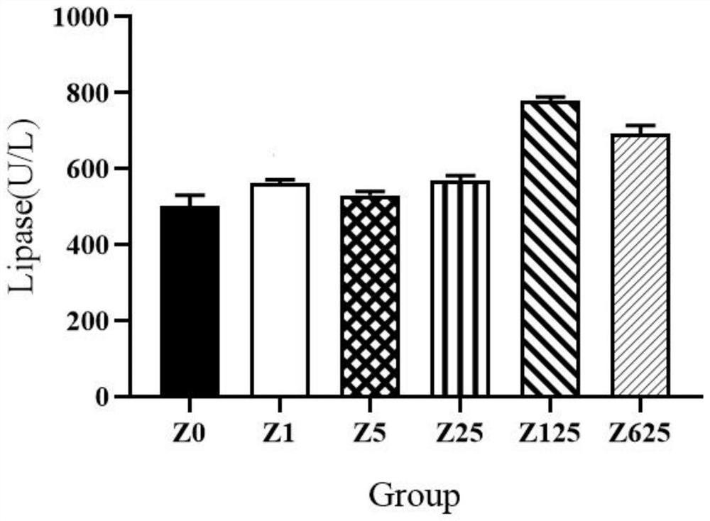 Applications of zymosan A in improving growth, digestion and intestinal flora structure of prawns