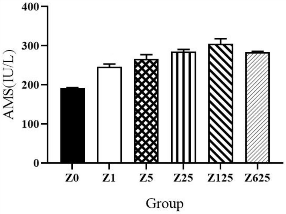Applications of zymosan A in improving growth, digestion and intestinal flora structure of prawns