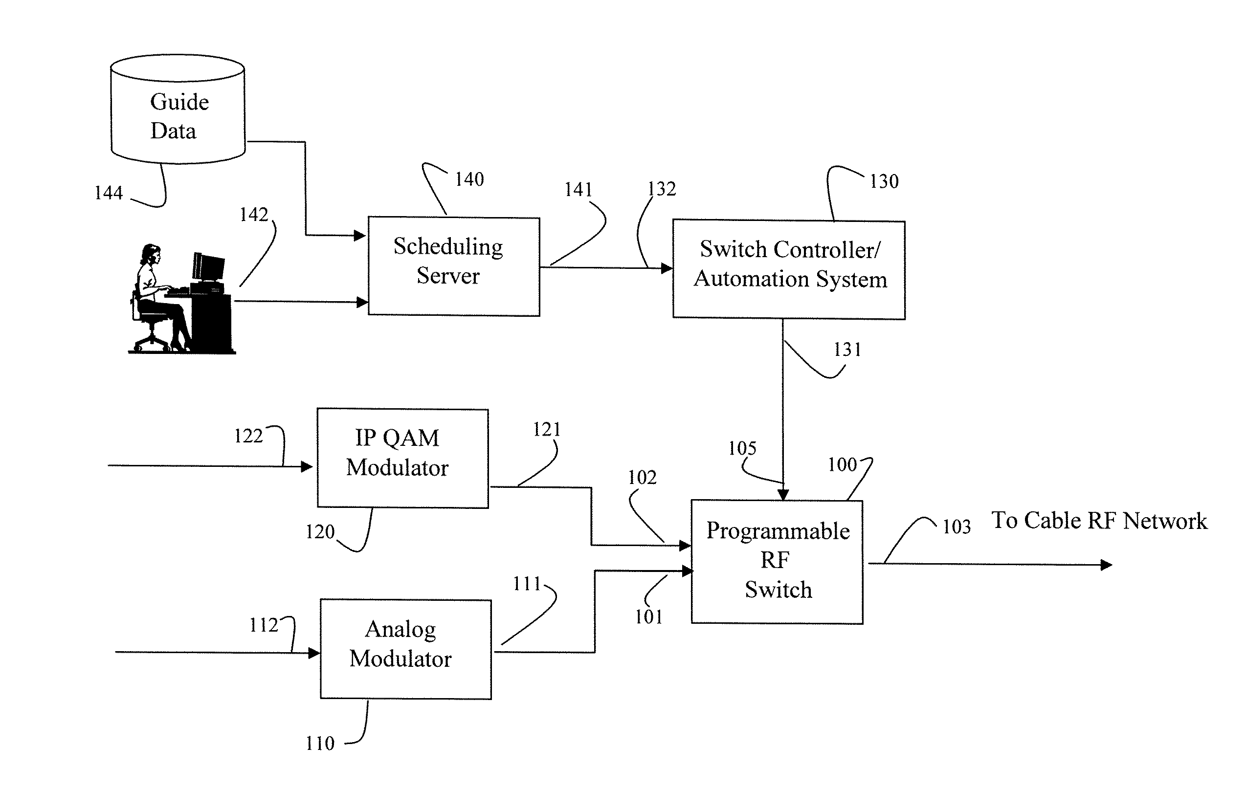 Systems and methods for analog channel reuse in a cable system