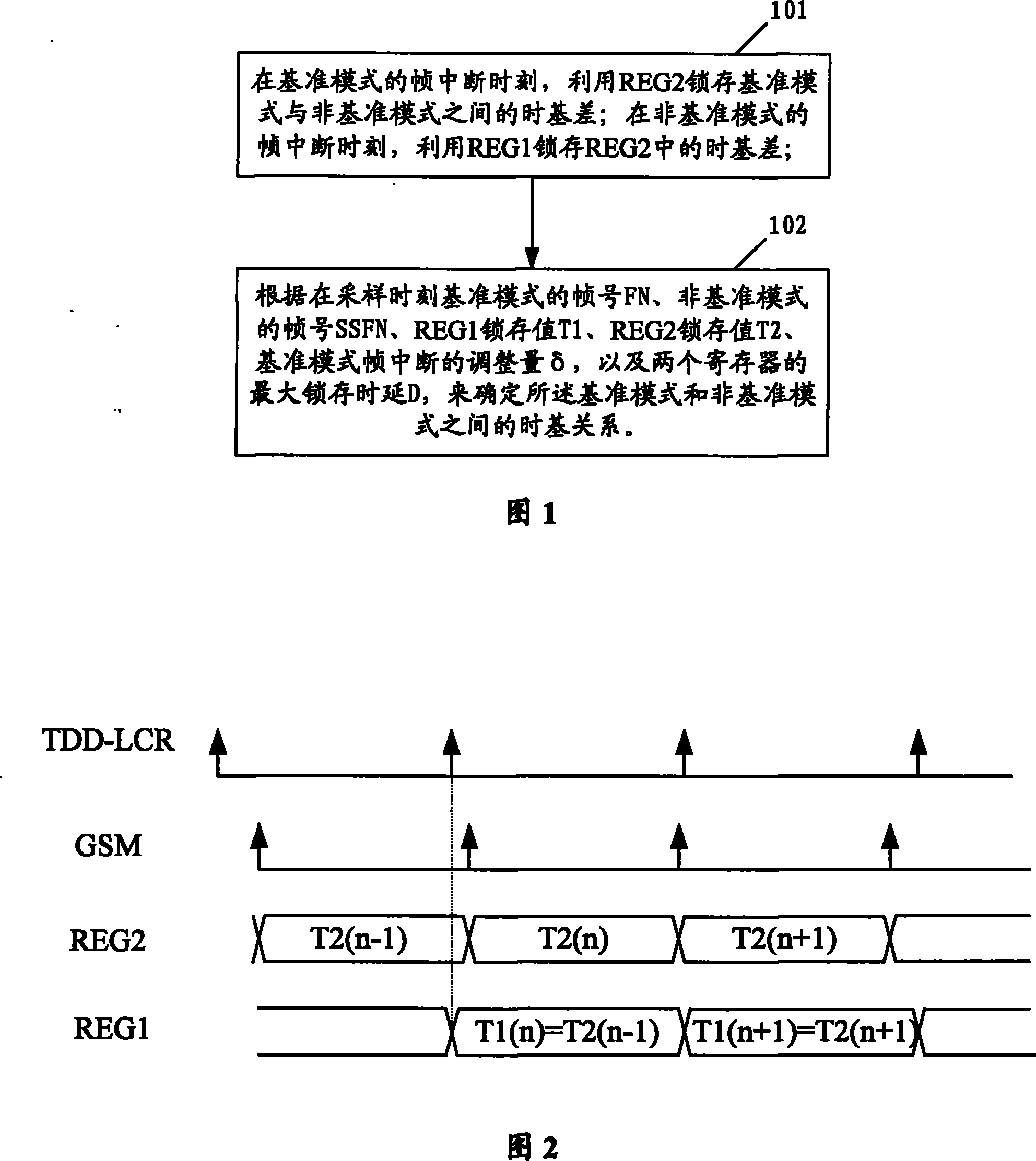 Double module terminal and method for obtaining timing base relationship