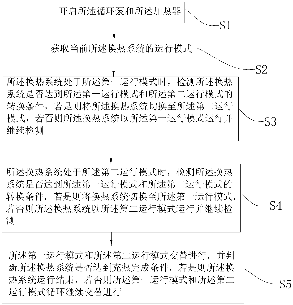 Heat exchange system of heat storage heater and control method of heat exchange system