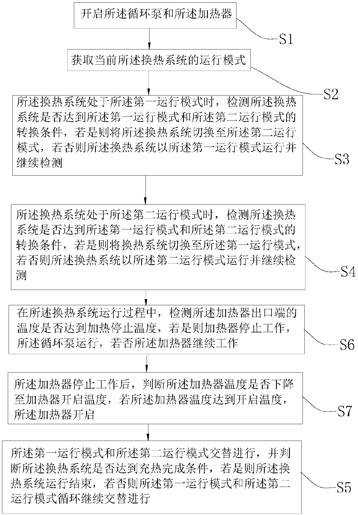 Heat exchange system of heat storage heater and control method of heat exchange system