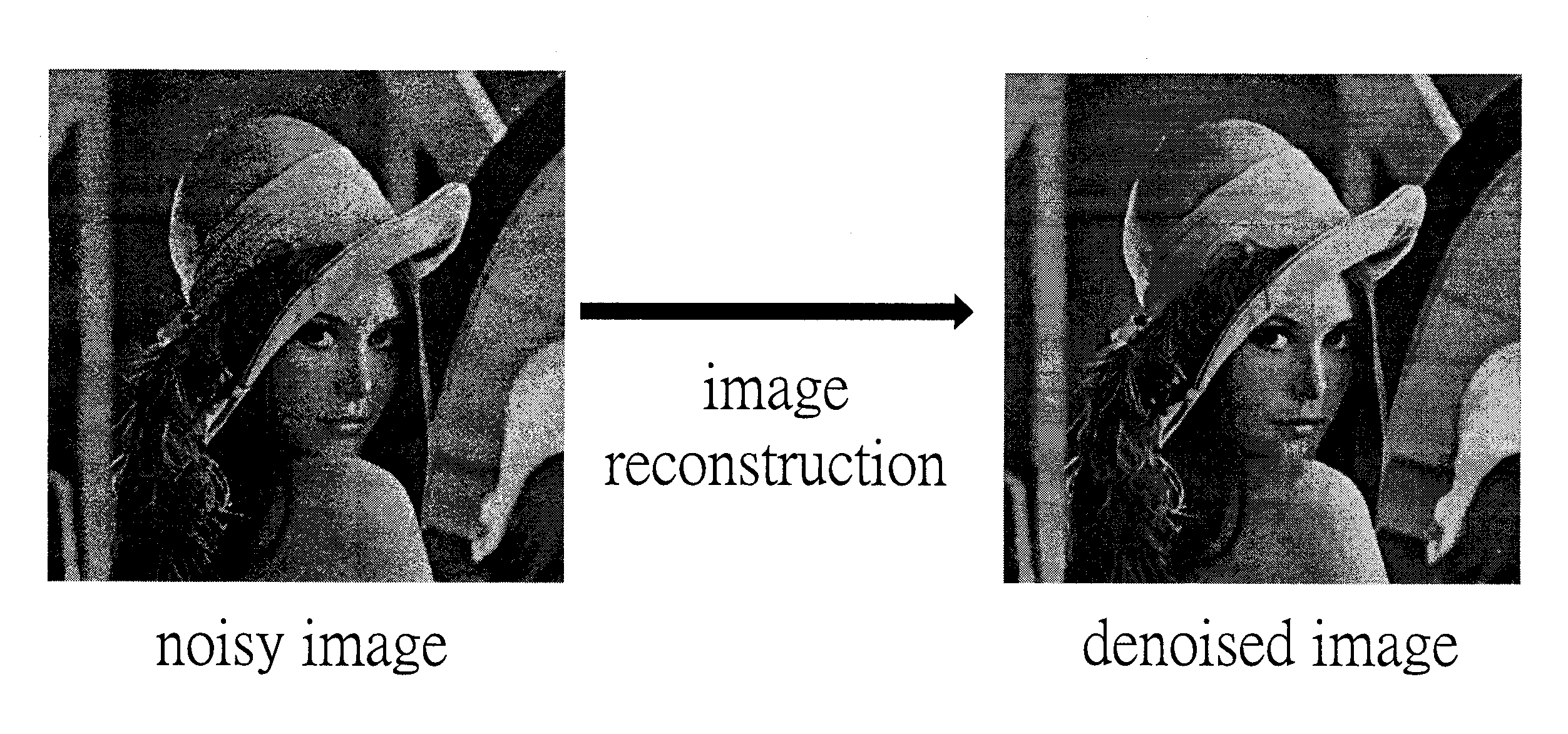Image denoising method