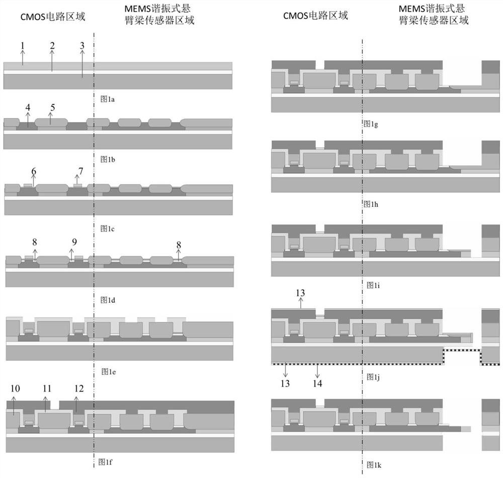 A large-scale manufacturing method for cmos-mems integrated chips