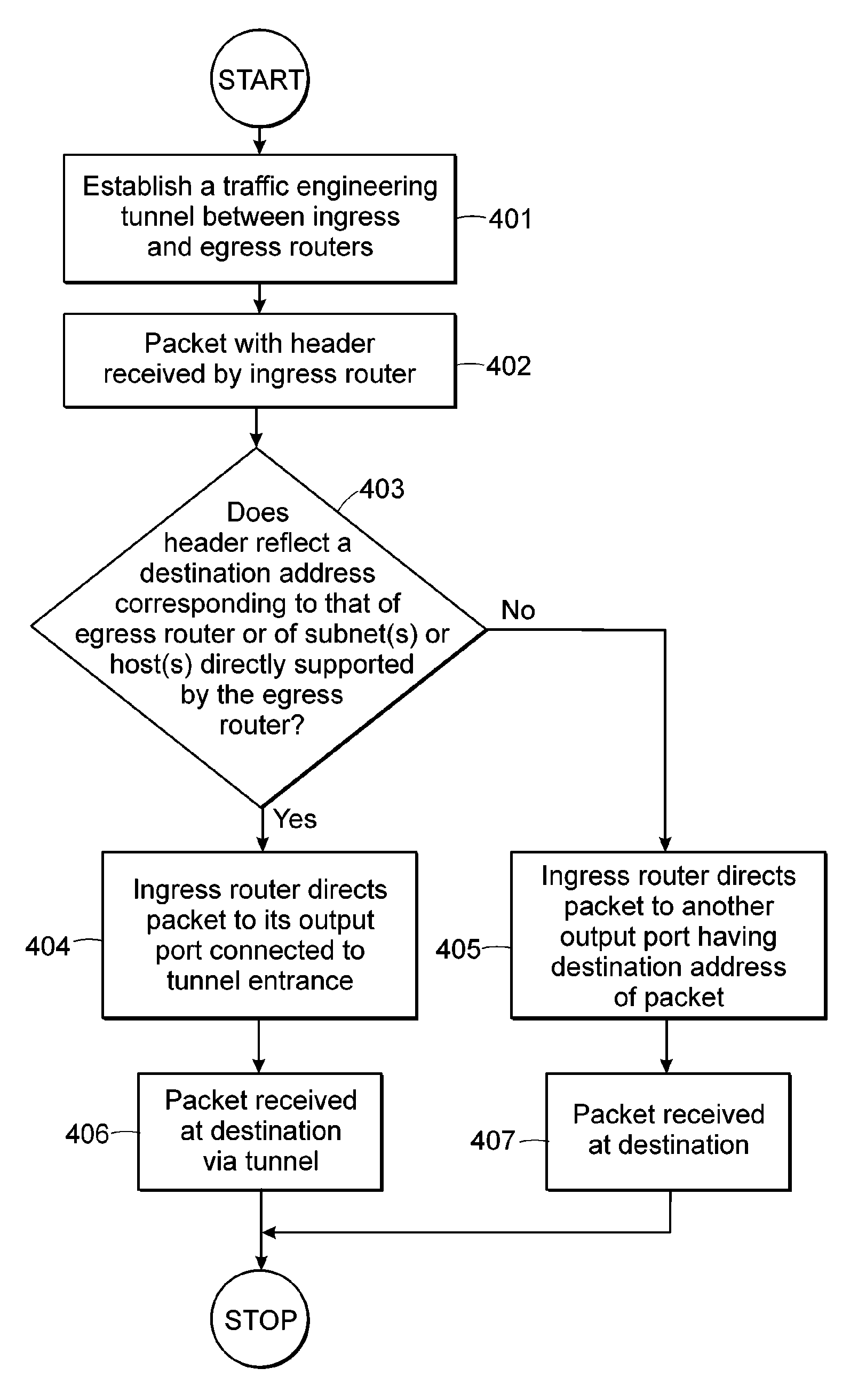 System, device and method for limiting tunnel traffic in an information communication network