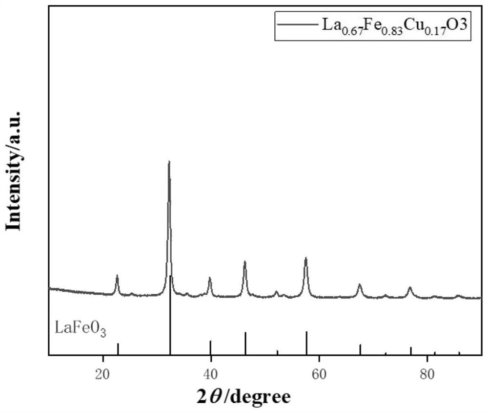 Catalyst for purifying natural gas vehicle exhaust and preparation method thereof