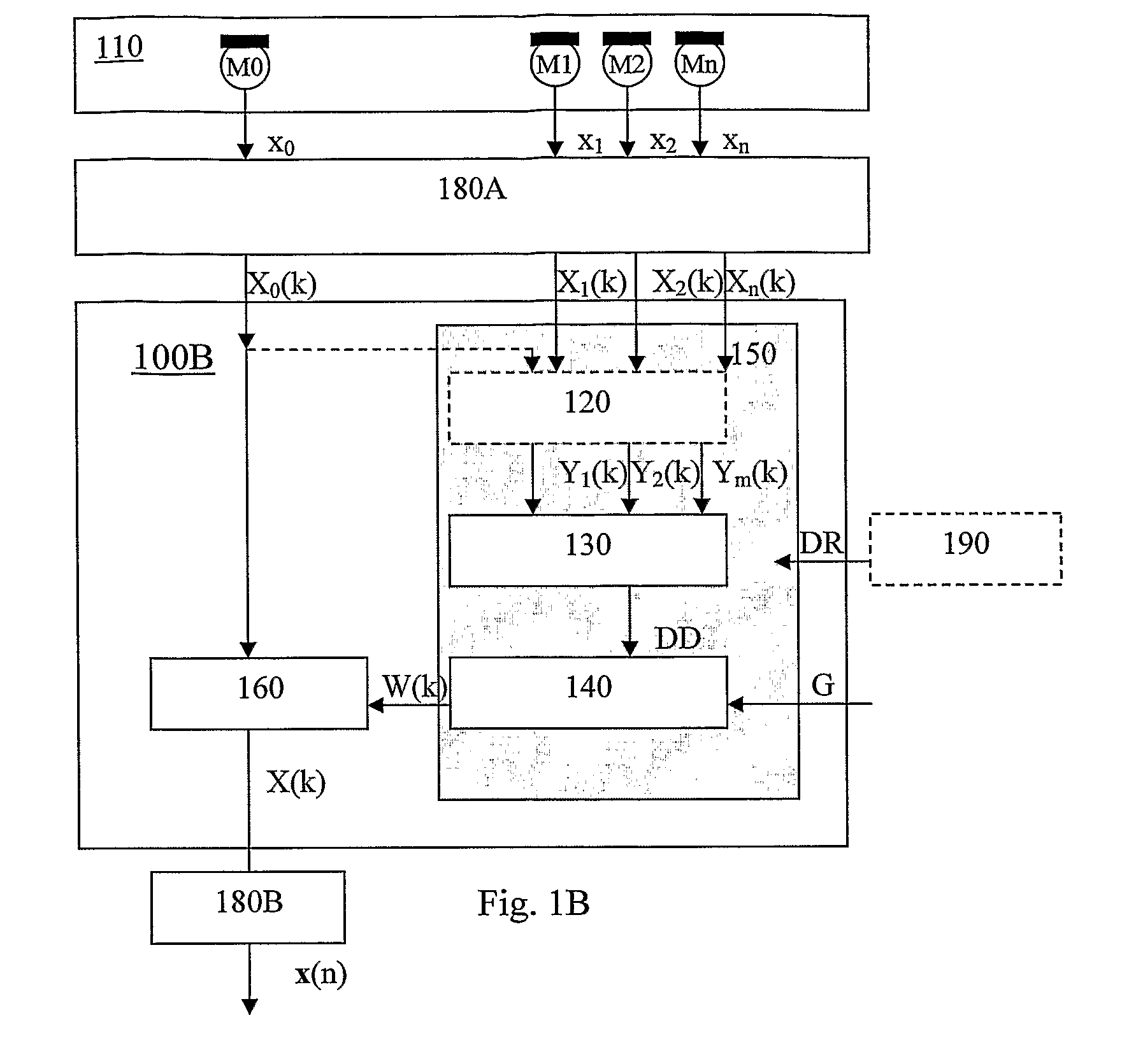 Multiple microphone based directional sound filter