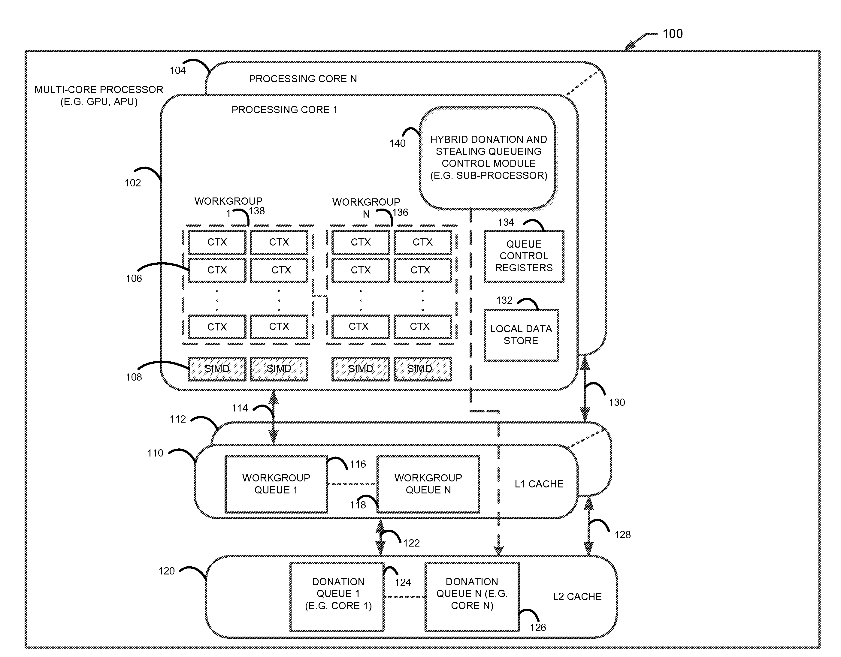 Method and apparatus for regulating processing core load imbalance