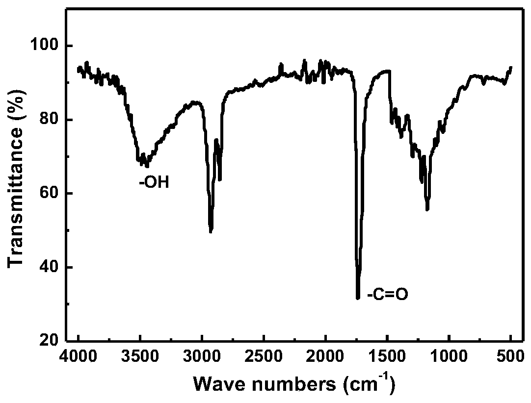 A kind of application of poly(diglyceryl sebacate)