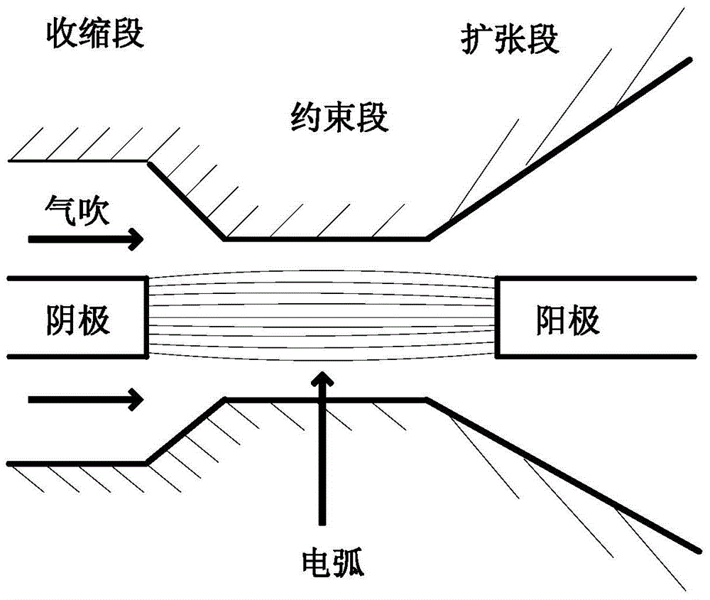 A non-contact measurement system of nozzle arc temperature based on optical fiber transmission