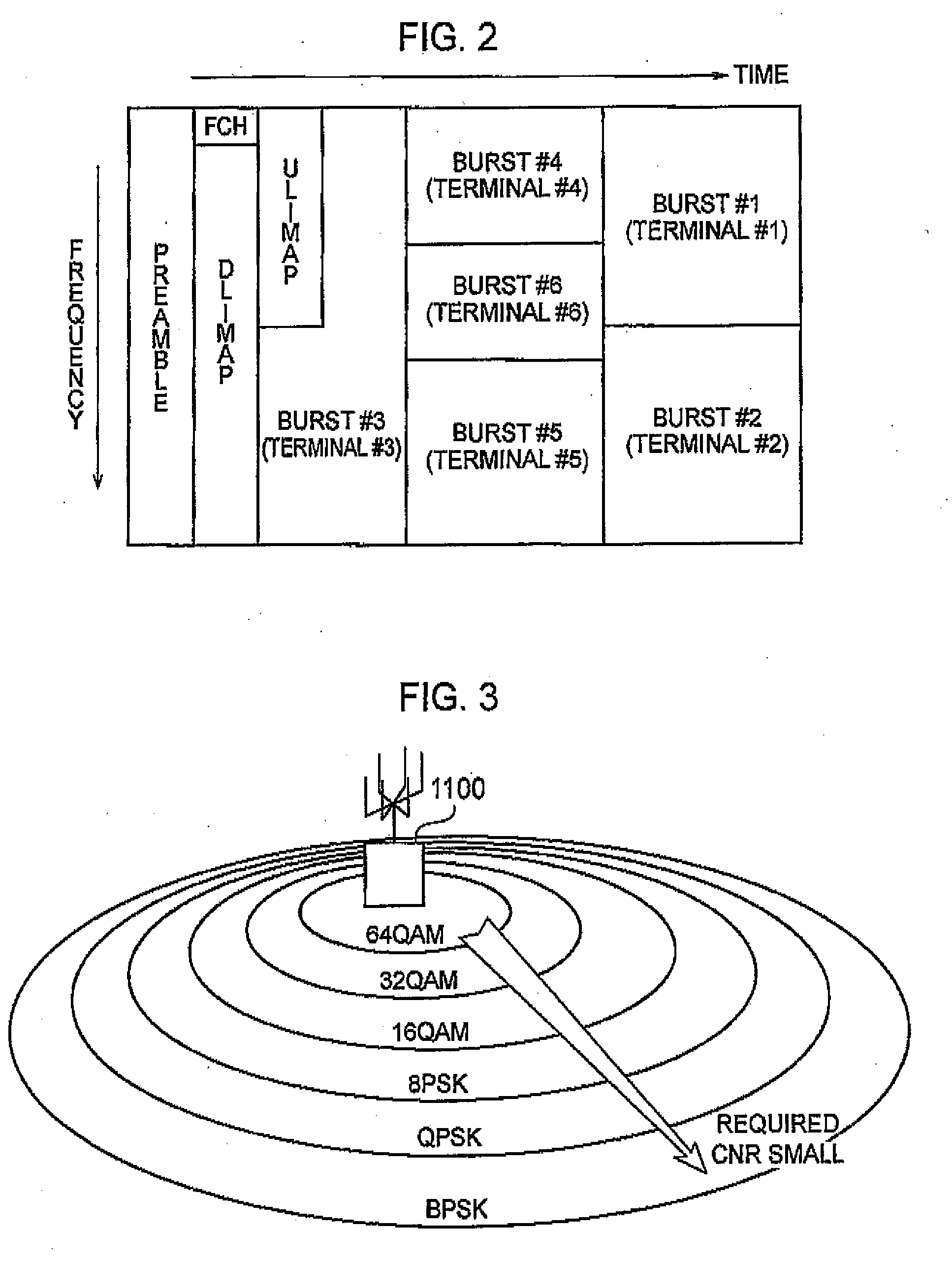 Radio Base Station and Transmission Control Method