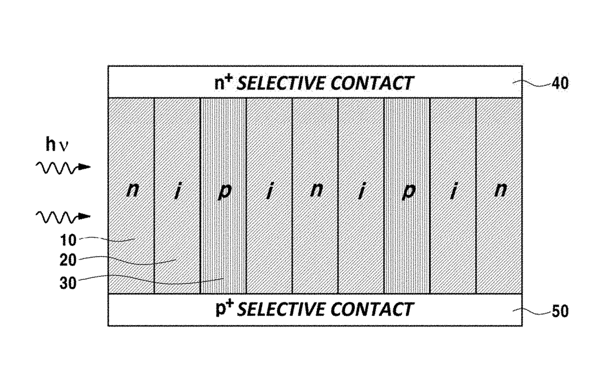 Atomic layer junction oxide and preparing method thereof