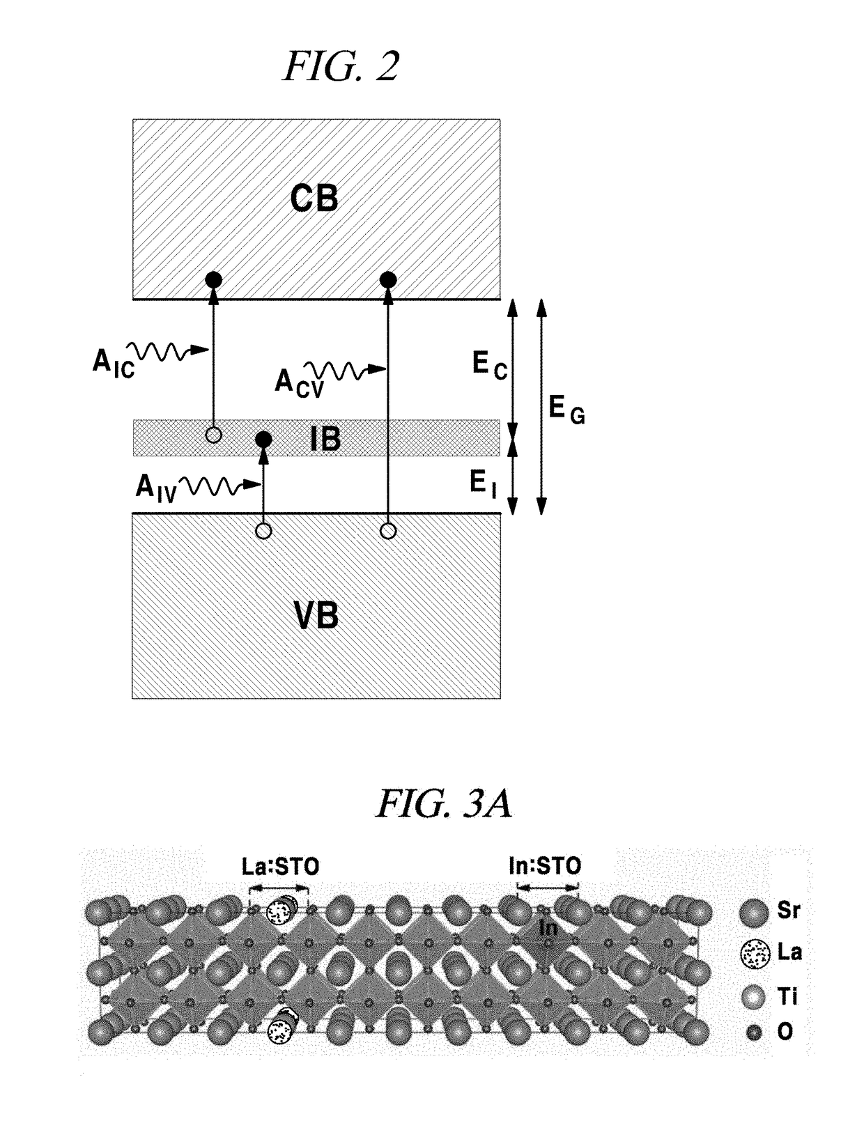 Atomic layer junction oxide and preparing method thereof