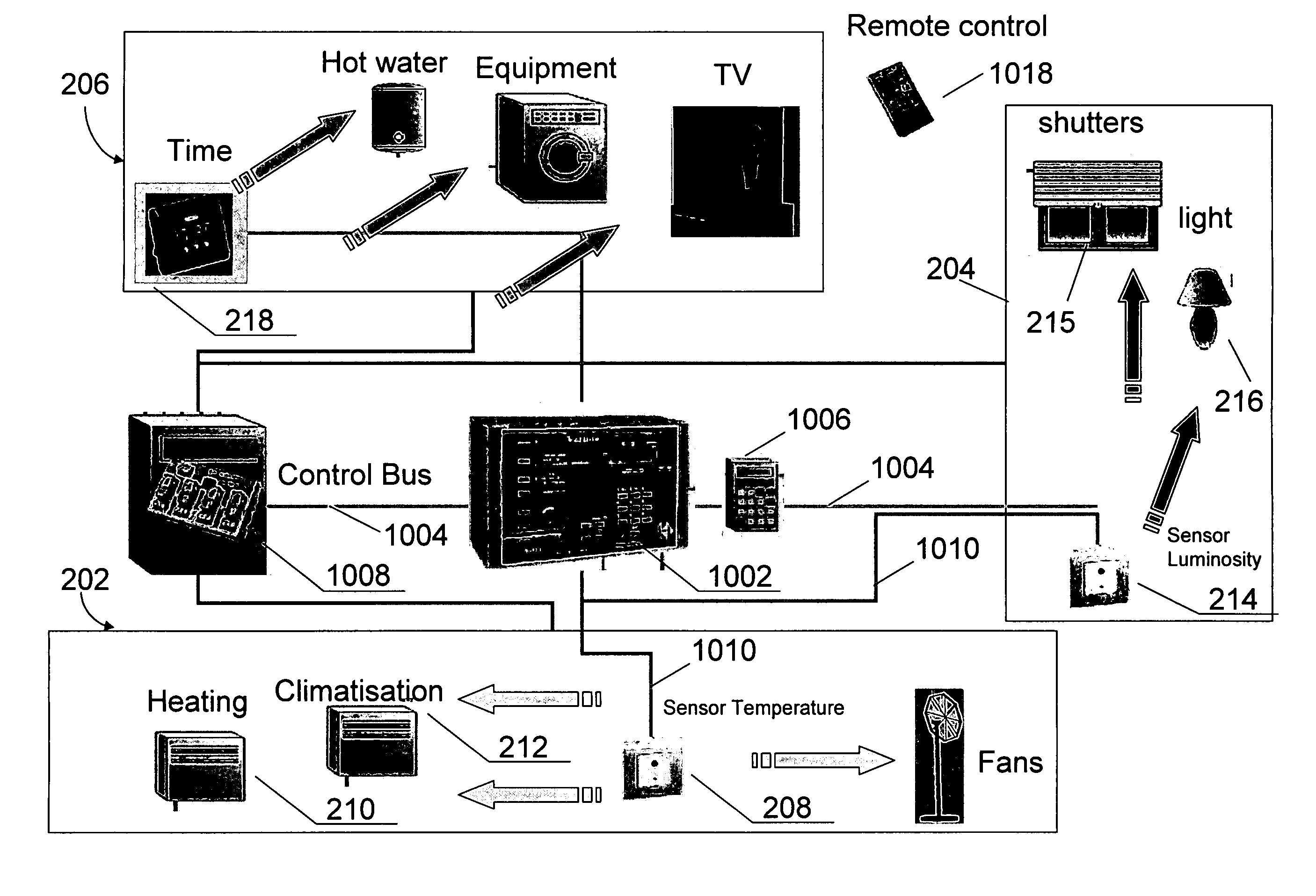 System, method and program product for house automation