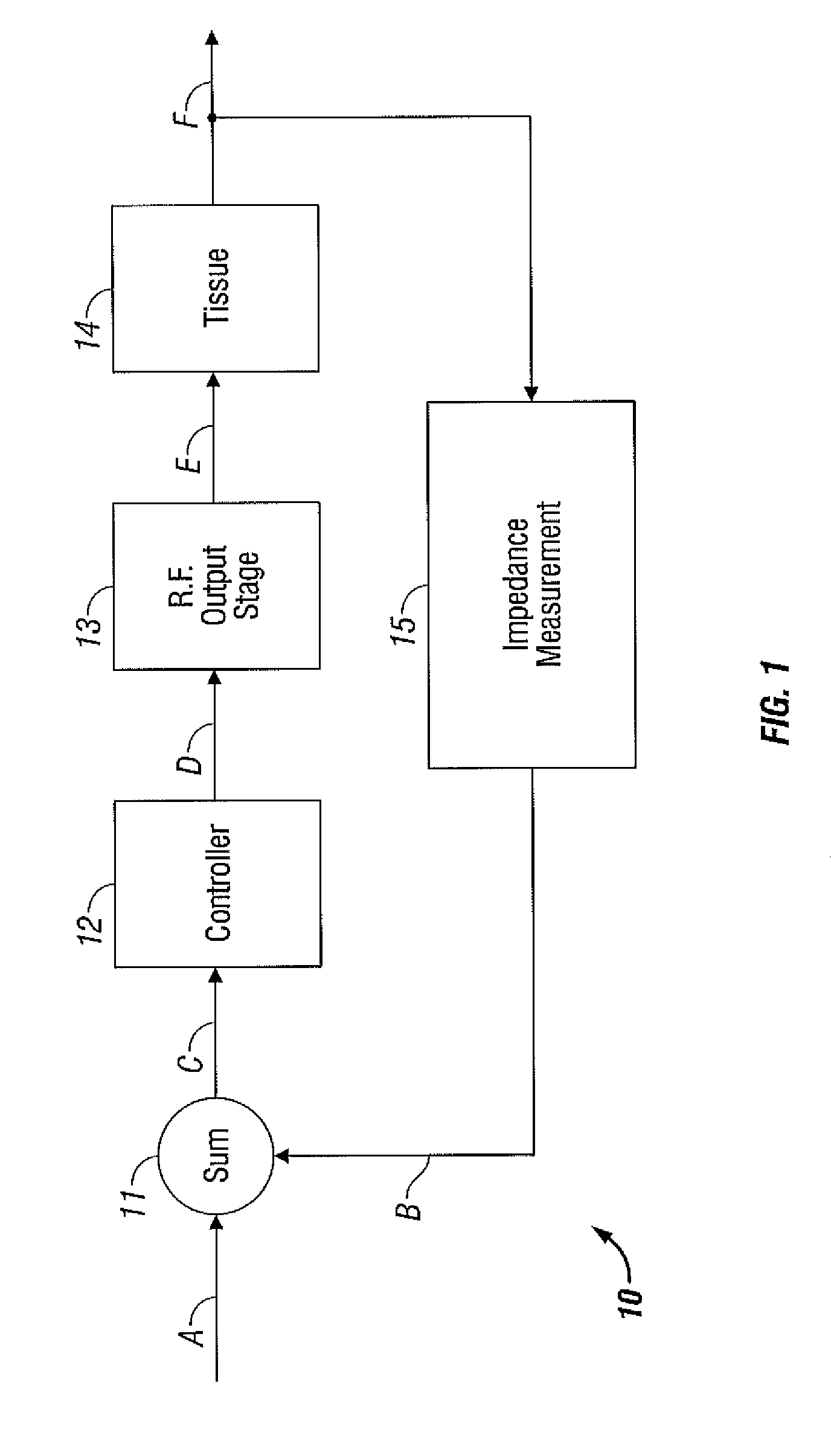Electrosurgical Generator With Adaptive Power Control