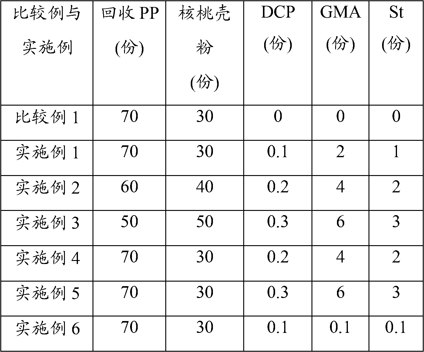 Reclaimed polypropylene (PP)-based wood-plastic composite material and preparation method thereof