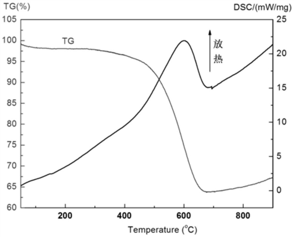 A kind of preparation method of porous nanometer silicon carbon composite material