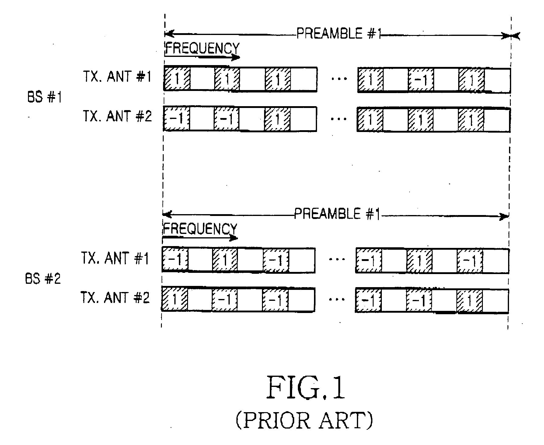 Method for transmitting and receiving preamble sequences in an orthogonal frequency division multiplexing communication system using a multiple input multiple output scheme