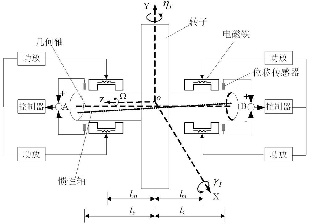 A Vibration Moment Suppression Method for Magnetic Bearings Based on Complex Variable Finite-Dimensional Repeated Control