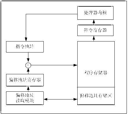 OTP (one time programmable) single chip microcomputer framework and method for realizing multi-time programming