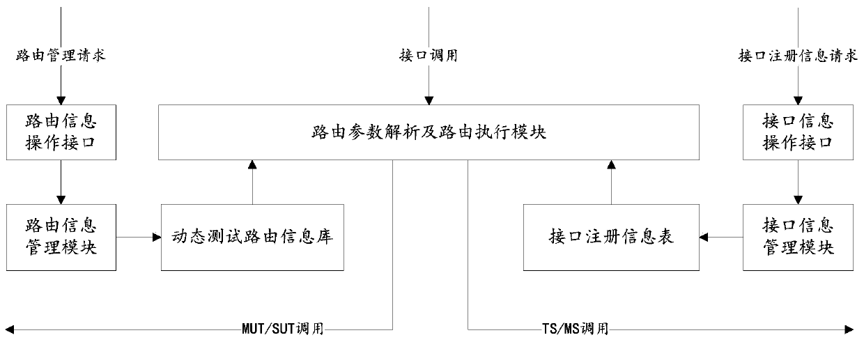 Test scheduling method and related equipment