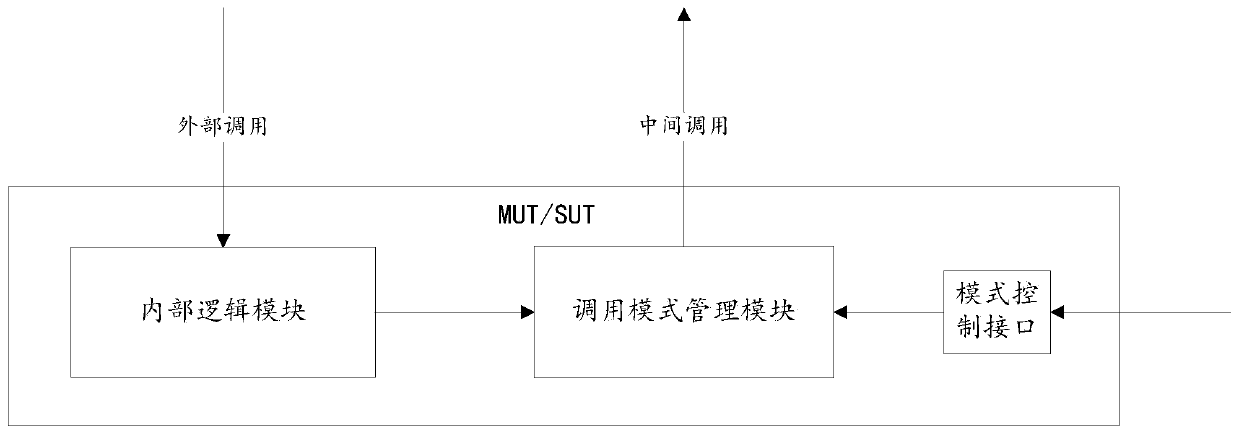 Test scheduling method and related equipment