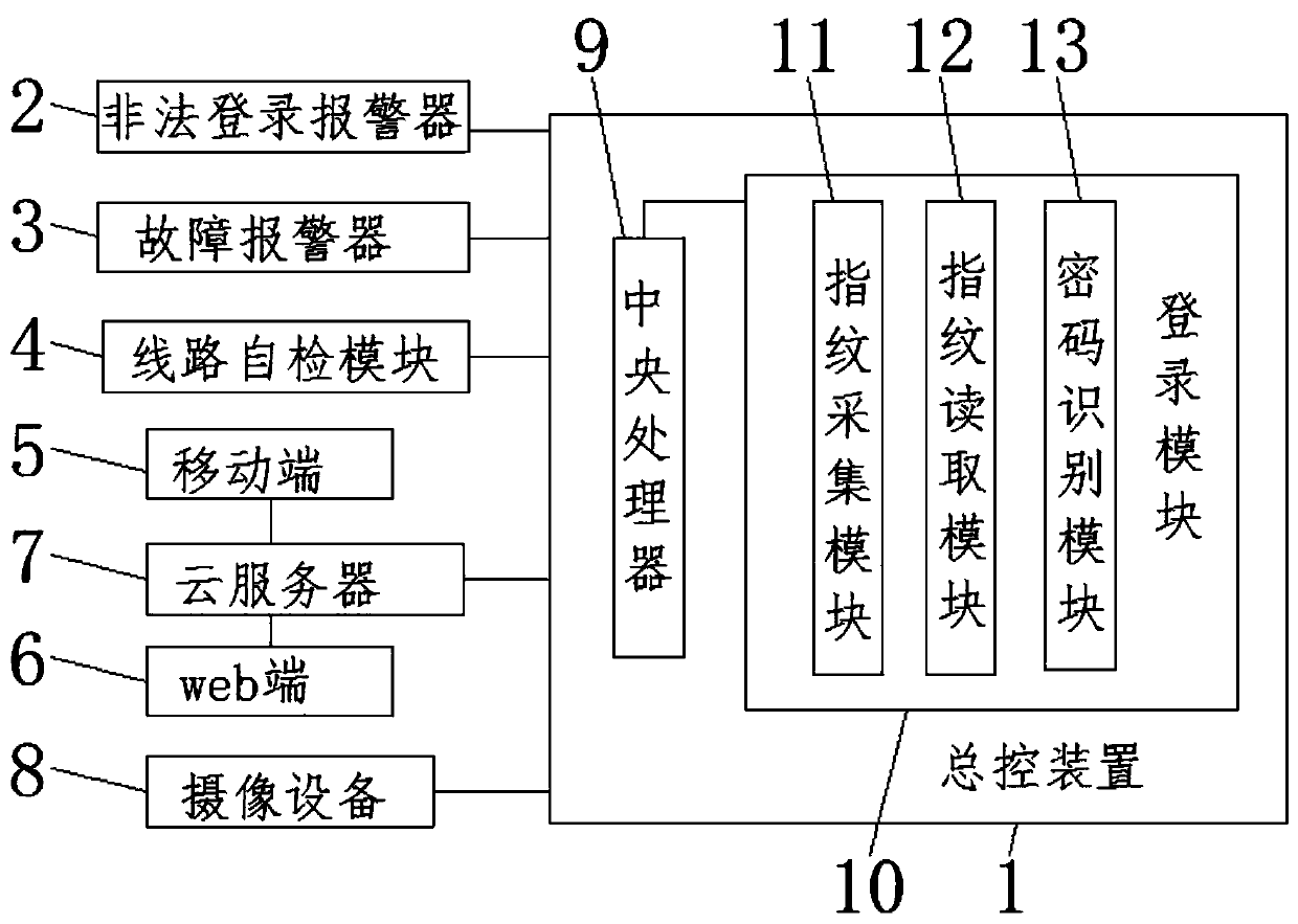 Industrial network security system