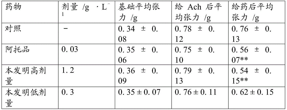 Traditional Chinese medicine preparation for treating kidney stone and preparation method thereof