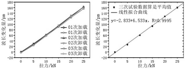 Optical fiber monitoring device for debris flow