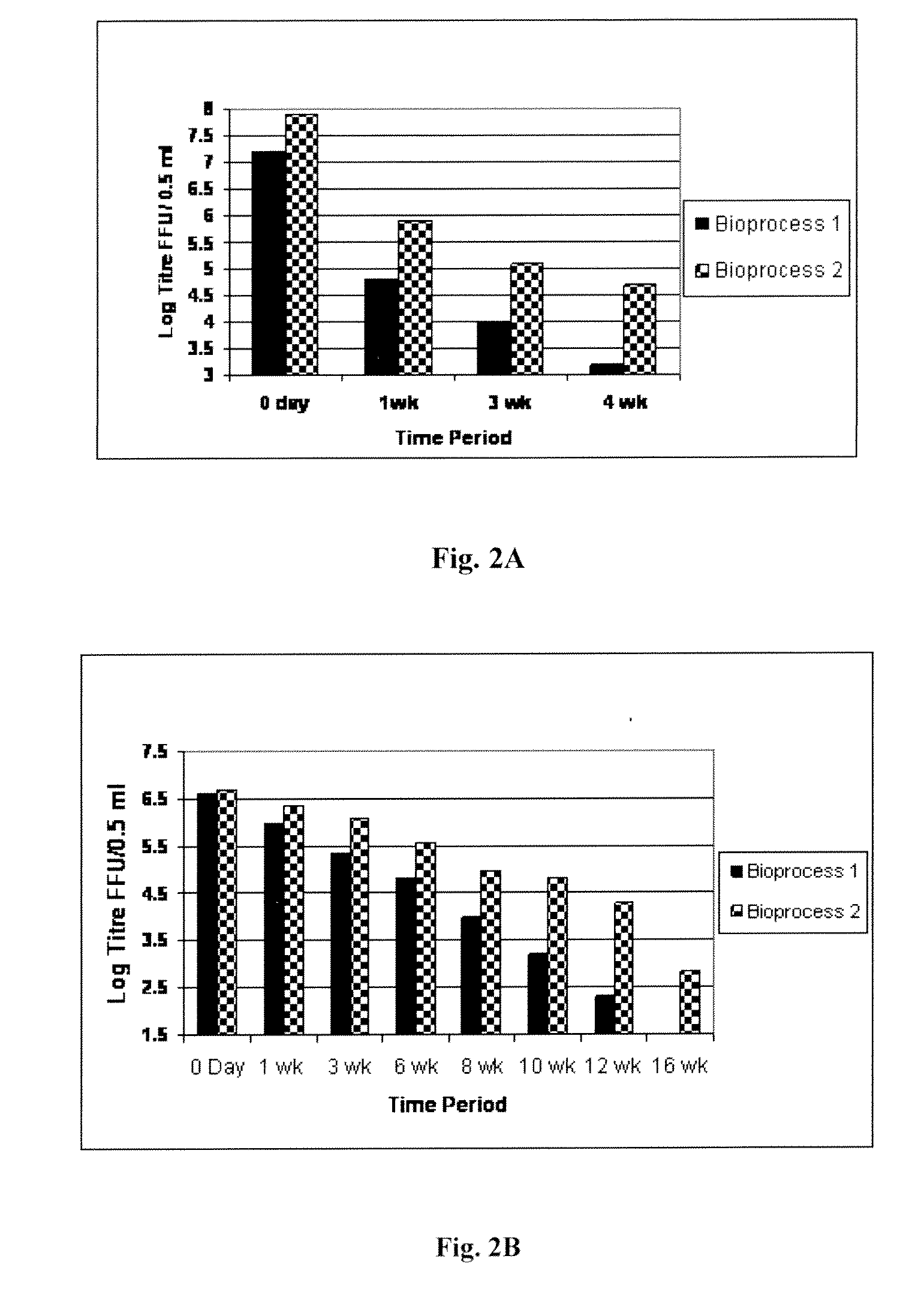 Composition useful as rotavirus vaccine and a method therefor