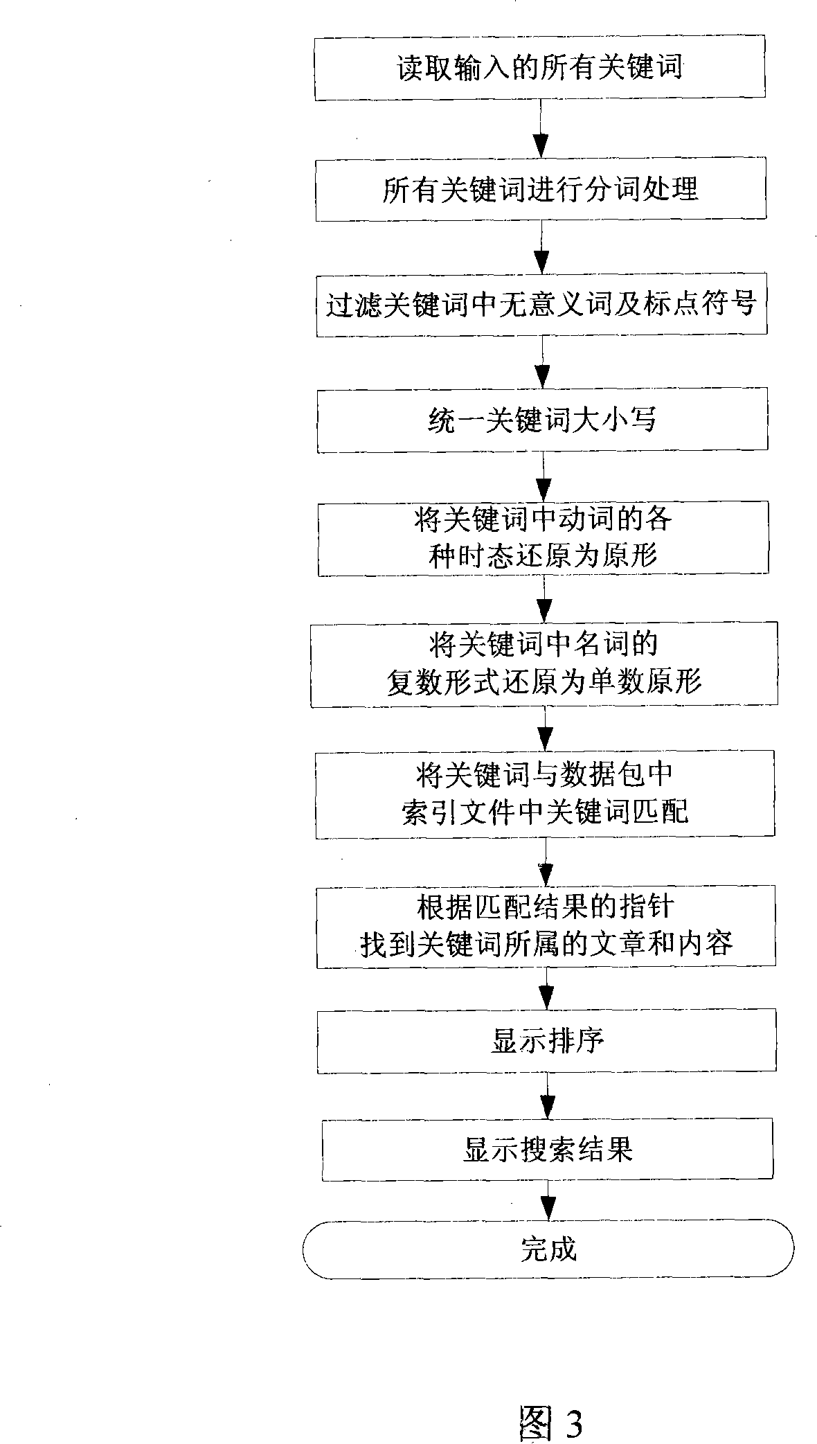 Method for implementing associated searching on handhold learning terminal