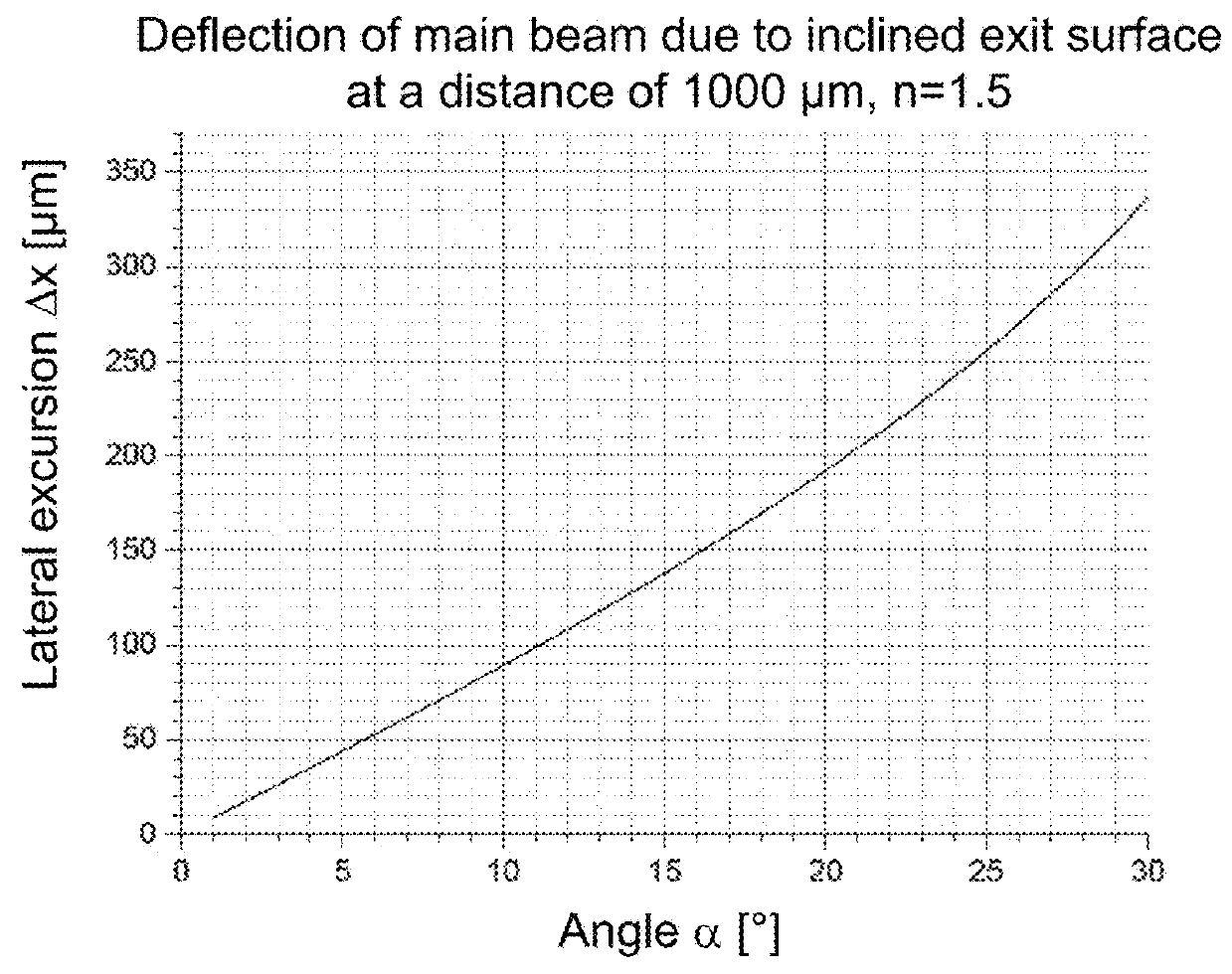 Method For Aligning A Light Spot Produced On An Optical Converter, Device Comprising A Light Spot And Use Thereof, And Converter-Cooling Body Assembly With Metallic Solder Connection