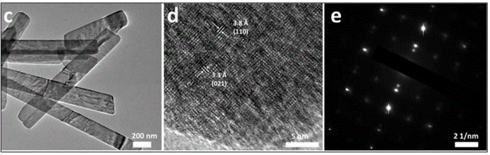 Sodium ion pre-embedded MoO3 nanobelt as well as preparation method and application of sodium ion pre-embedded MoO3 nanobelt