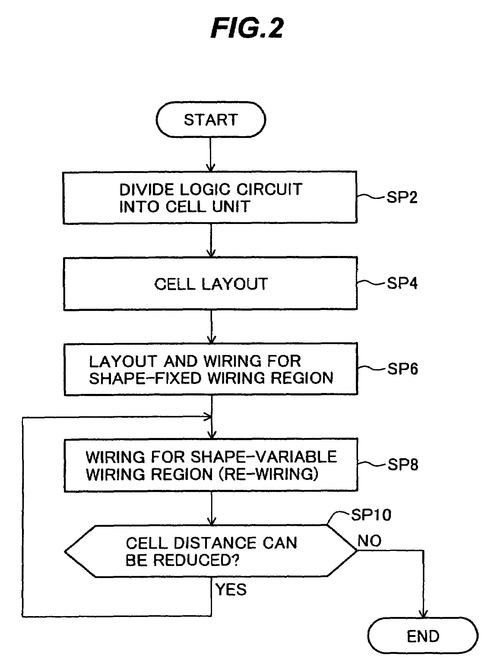Semiconductor integrated circuit device and its manufacture using automatic layout