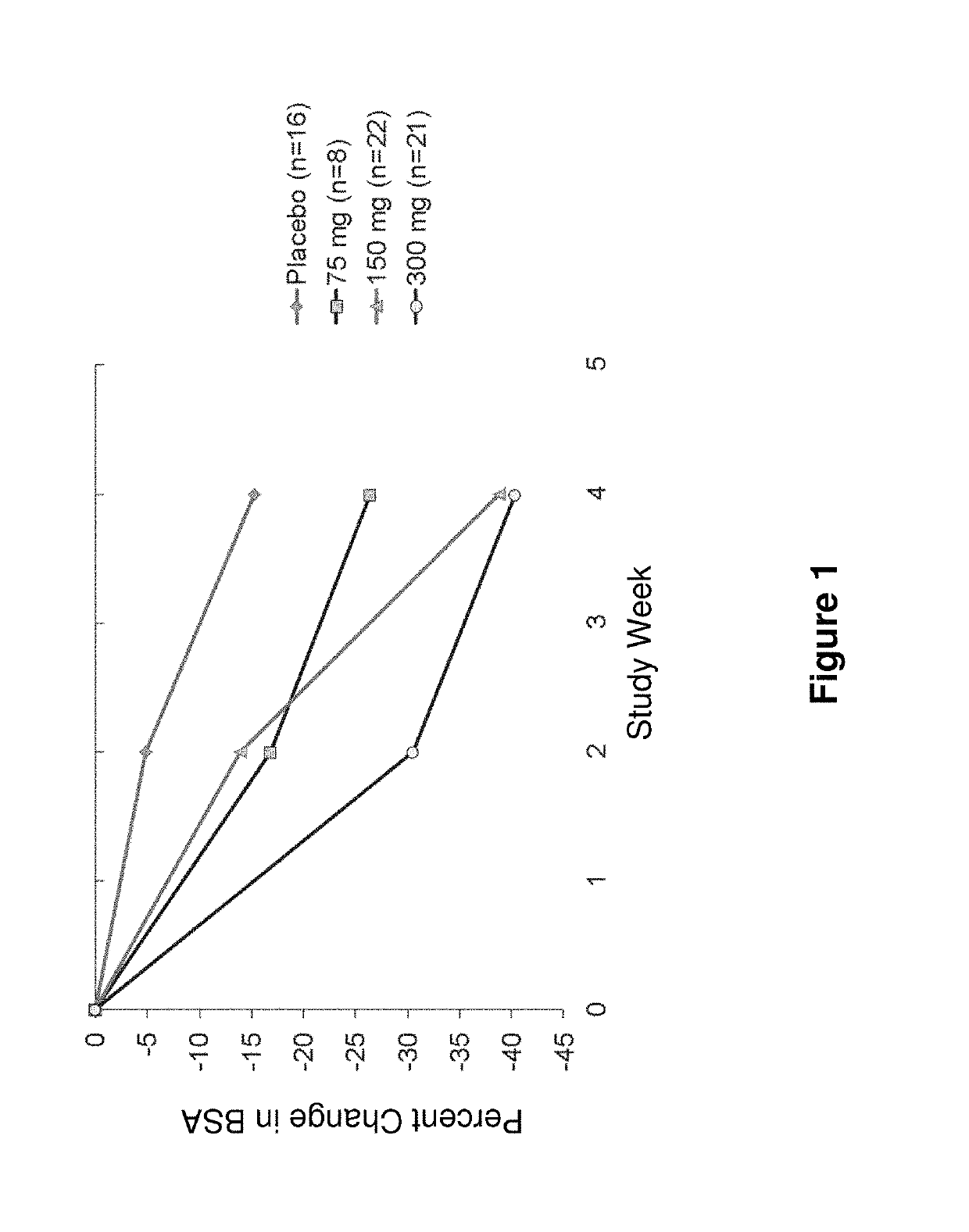 Methods for treating skin infection by administering an IL-4R antagonist
