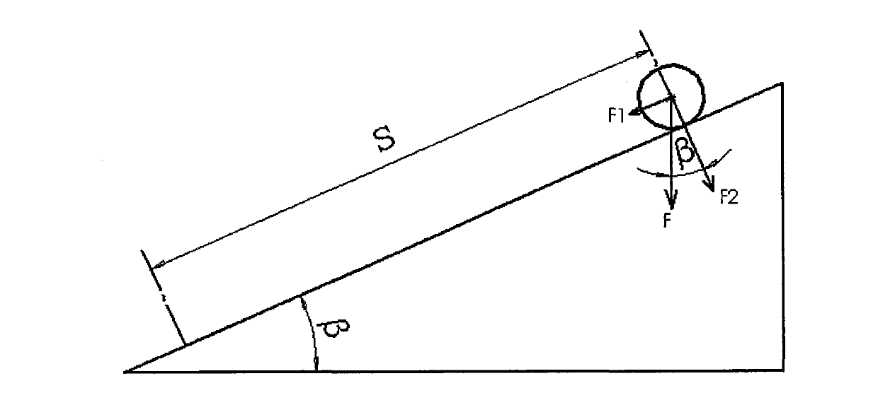 Steel ball free-rolling-down type electronic gradient measurer