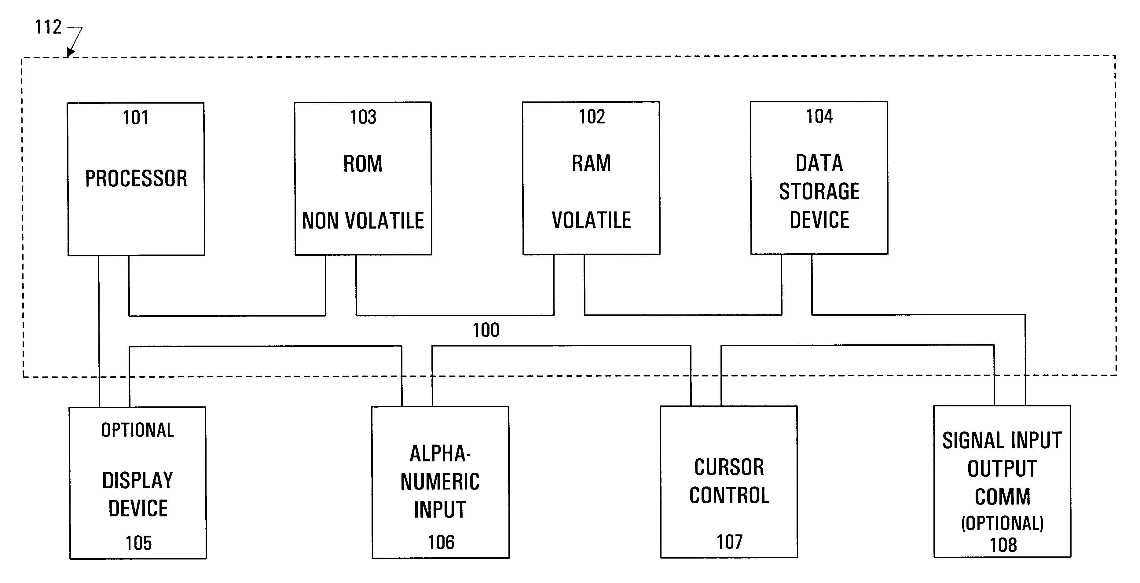 Method and system for gesture category recognition and training using a feature vector