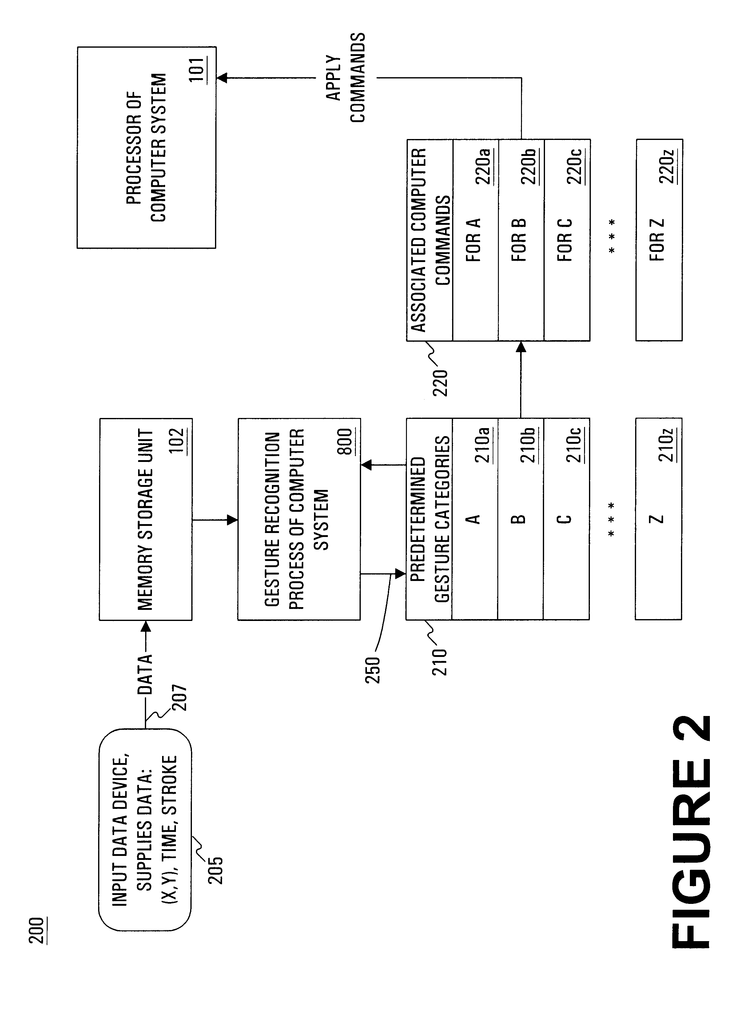 Method and system for gesture category recognition and training using a feature vector