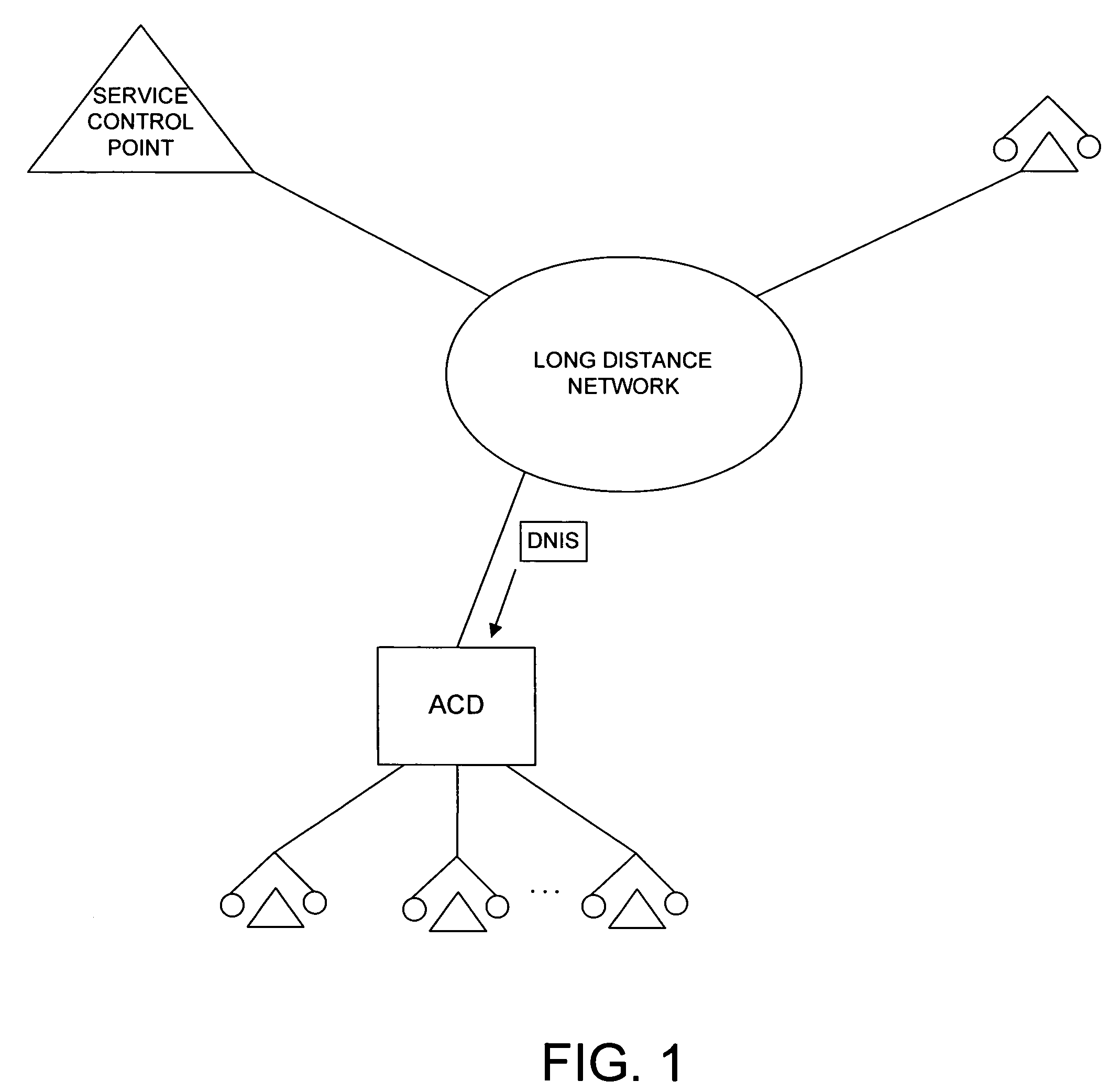 System and method for dynamic assignment of dialed number identification services in call distribution system